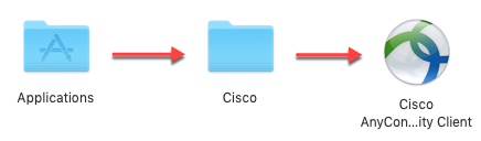 cisco anyconnect vpn instructions
